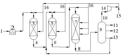 A kind of catalytic diesel oil hydrogenation conversion method