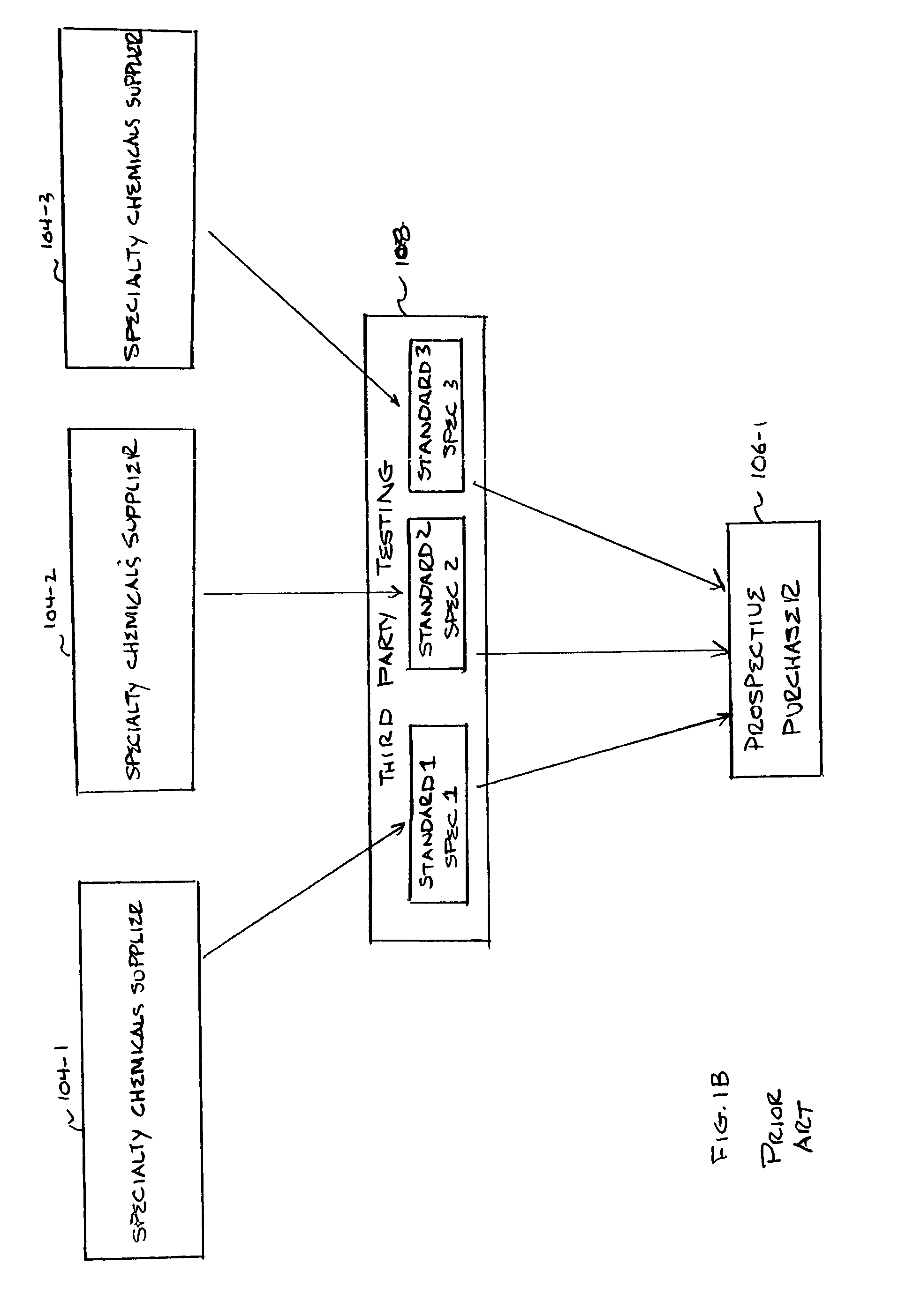 Data processing system for providing an efficient market for specialty chemicals