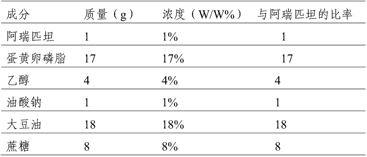 Aprepitant emulsion formulationpreparation and preparation method thereof