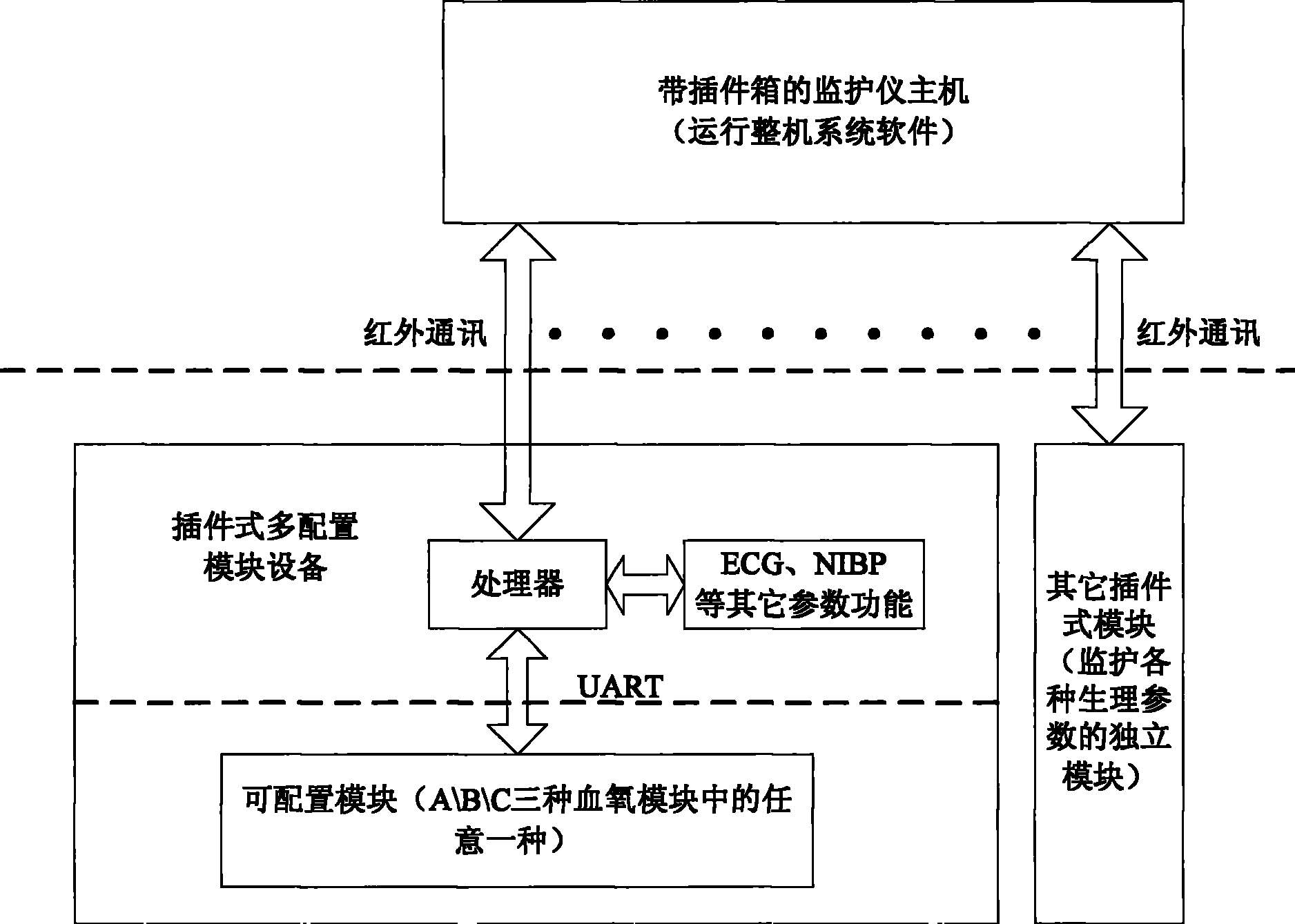 Multi-collocation module equipment and automatic collocation method for module