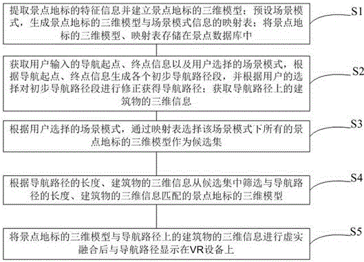 Improved navigation method and system for walking based on virtual reality