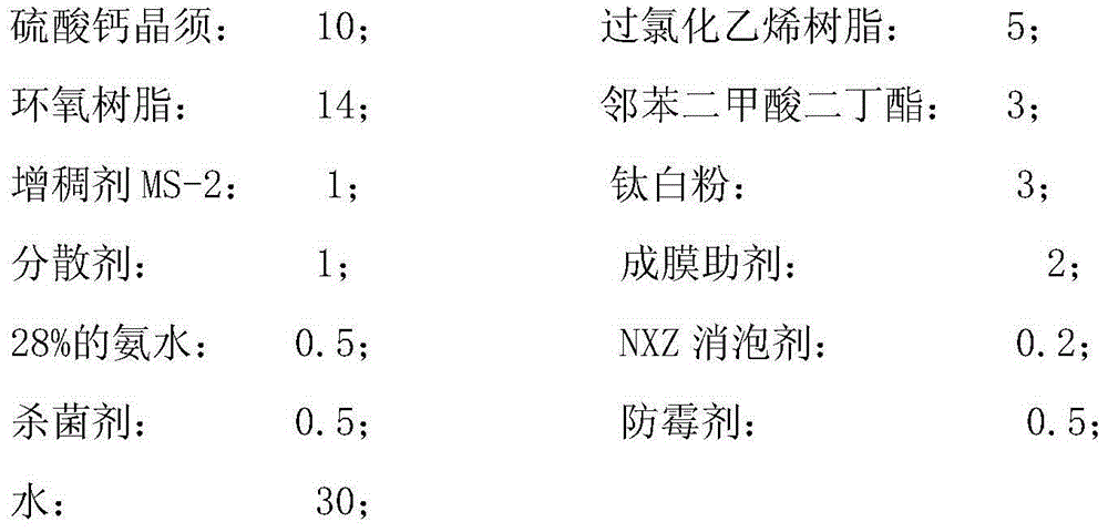 Water-based waterproof coating added with calcium sulfate whiskers and preparation method of coating