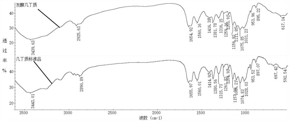 A method for preparing chitin by fermentation