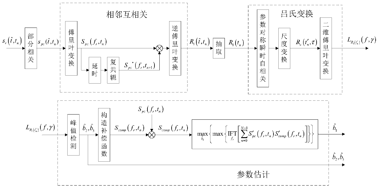 High-dynamic pseudo code continuous wave radar long-time accumulation method