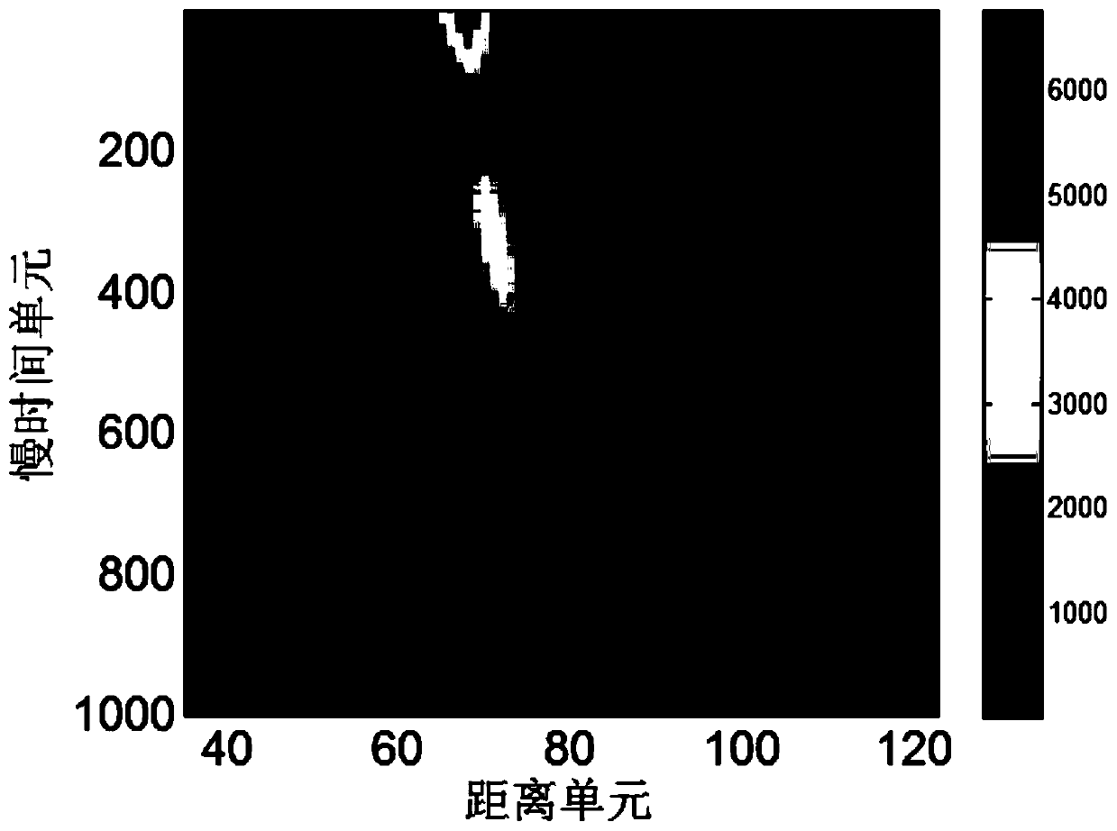 High-dynamic pseudo code continuous wave radar long-time accumulation method