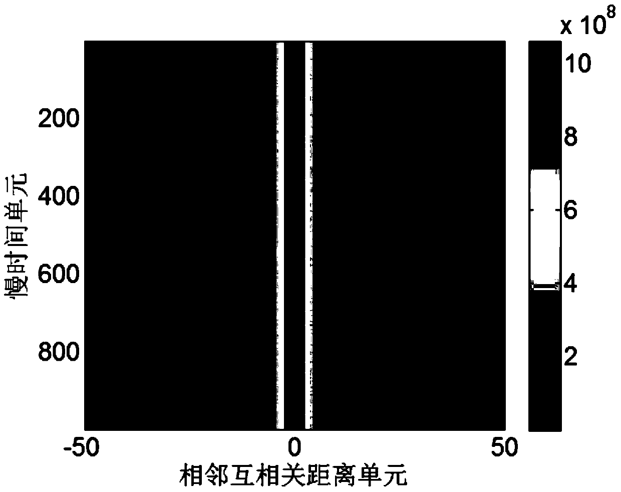 High-dynamic pseudo code continuous wave radar long-time accumulation method