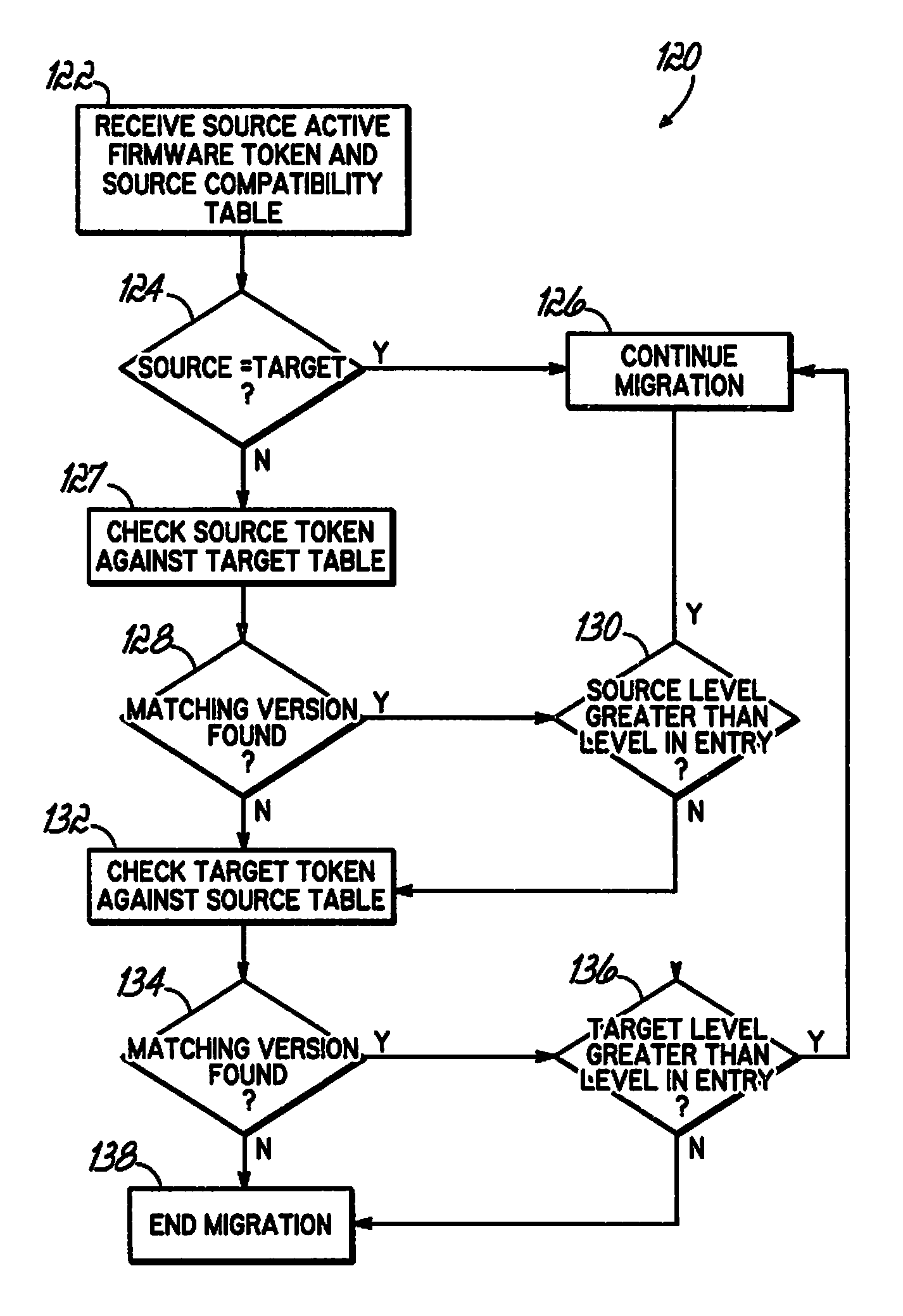 System and Method for Determining Firmware Compatibility for Migrating Logical Partitions