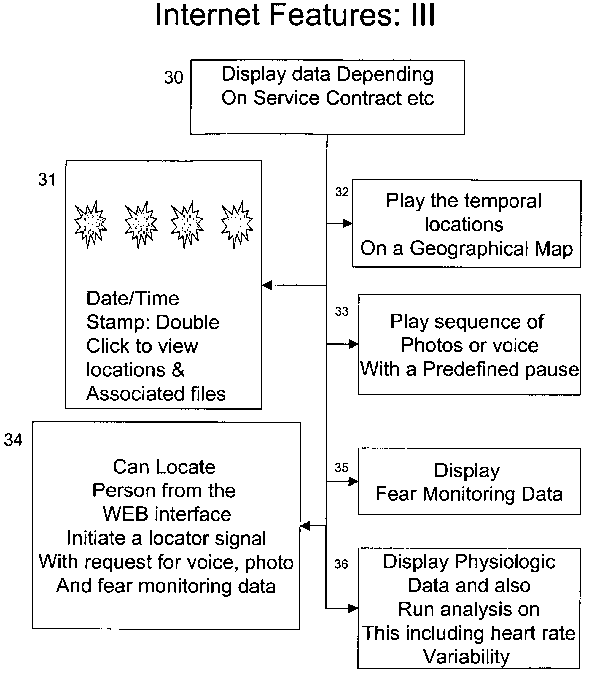 Systems and methods for remote monitoring of fear and distress responses