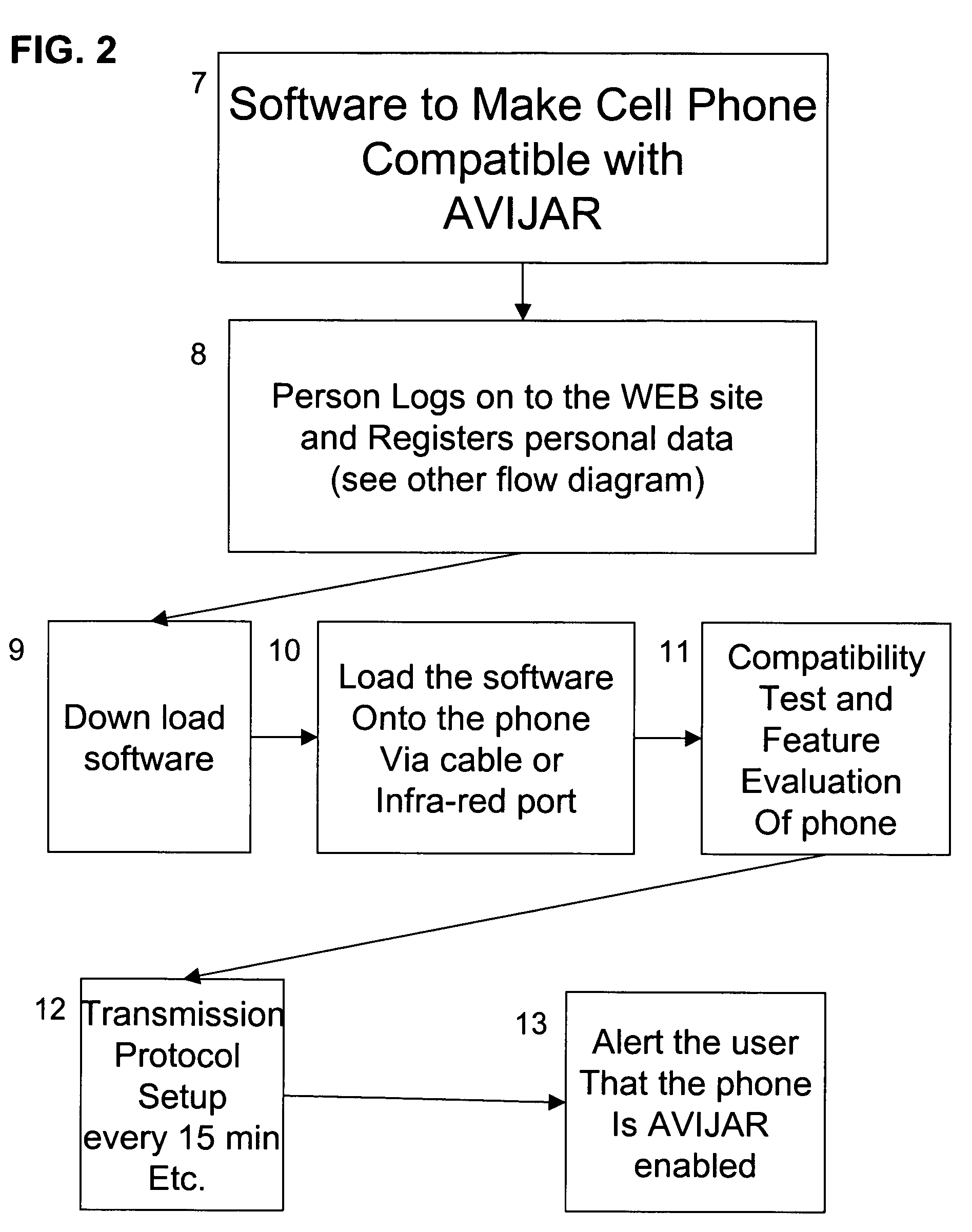 Systems and methods for remote monitoring of fear and distress responses