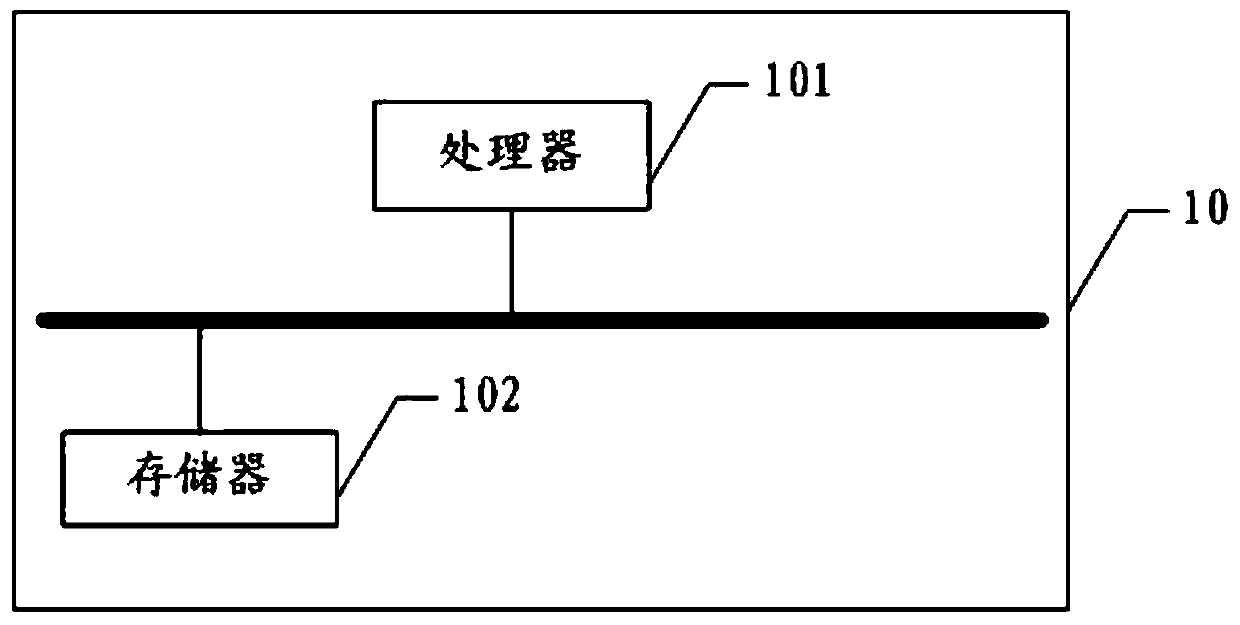 Superconducting high-field magnetic resonance center frequency calculation method and system