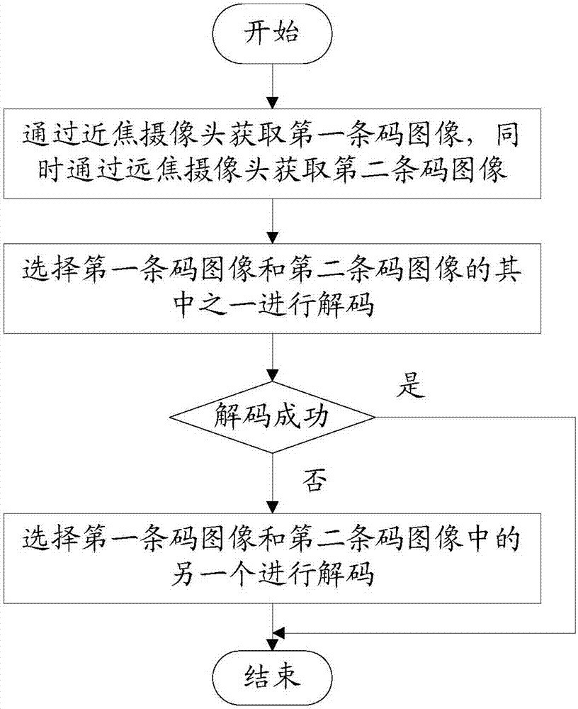 Bi-camera scanner gun and scanning method thereof