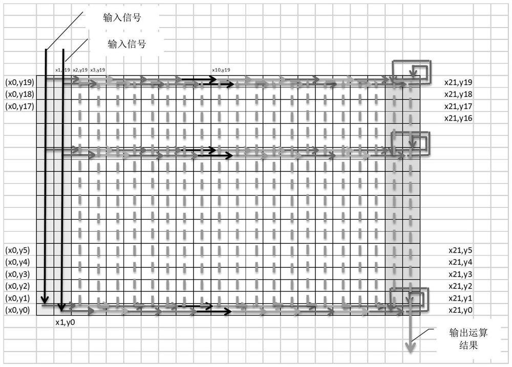 Wiring method and testing method of fpga wiring resources