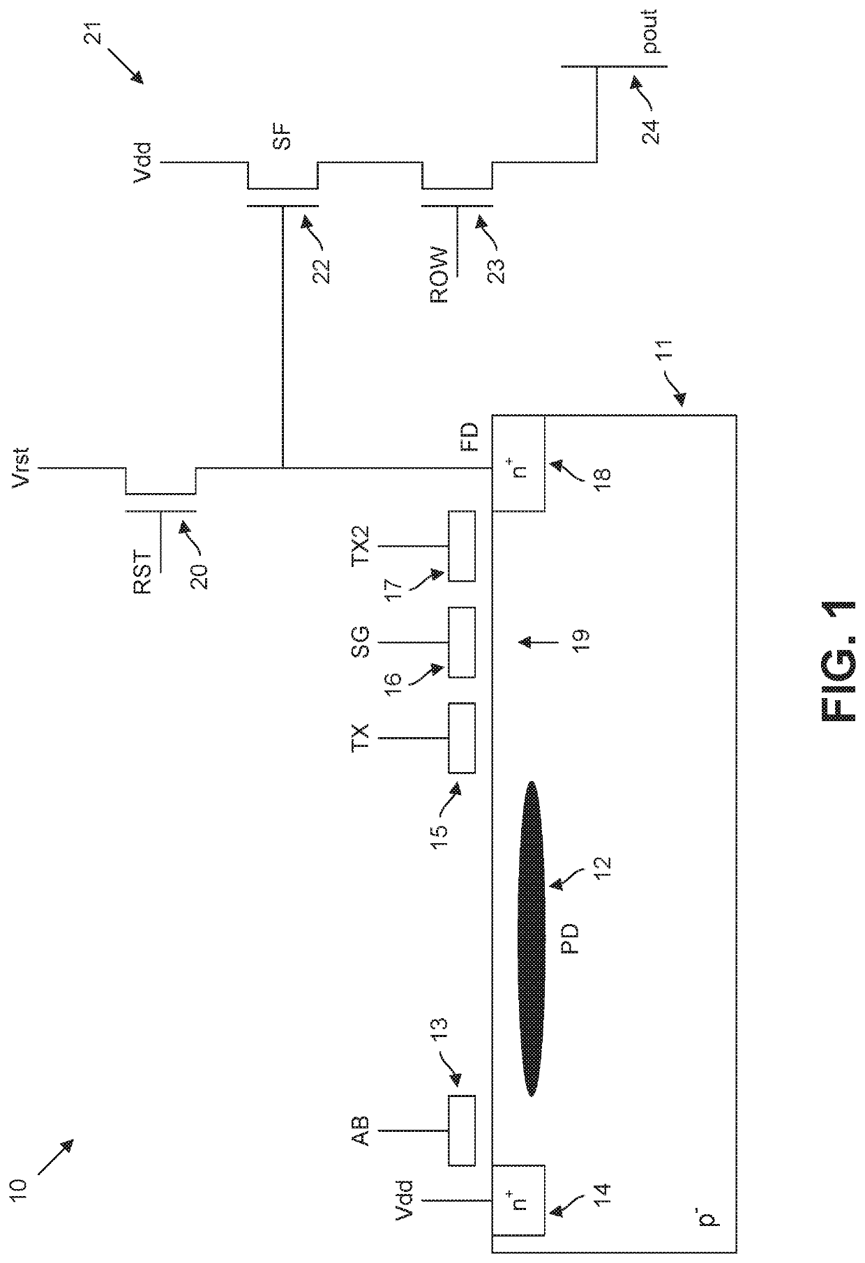 Image sensors, methods, and pixels with floating diffusion and gate for charge storage