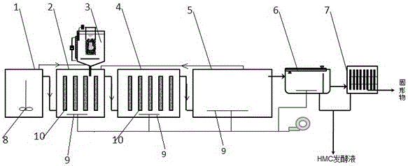 Method and device for realizing liquid composting of organic wastewater by using humifying microorganisms