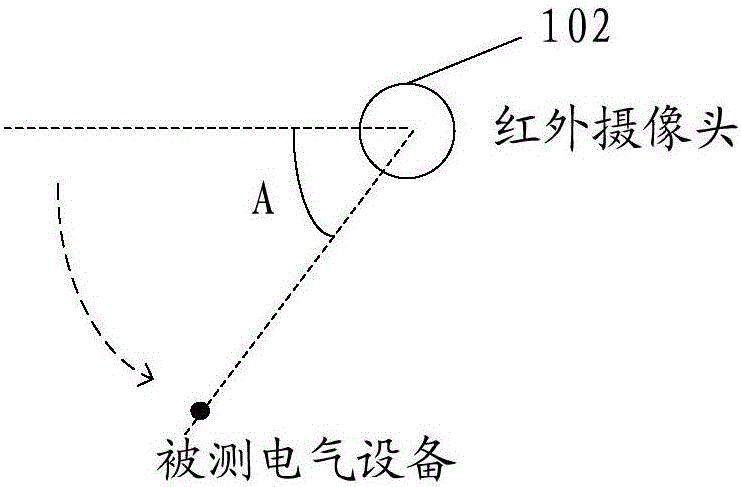 A temperature detection device for electrical equipment