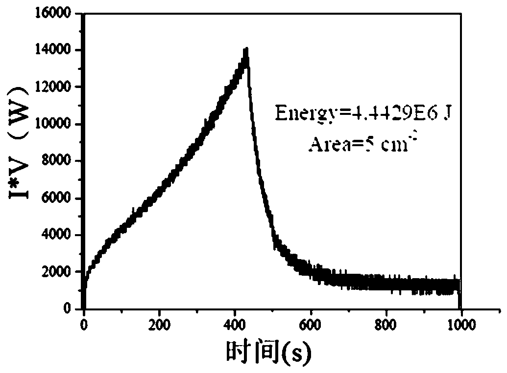 Energy saving preparation method for aluminum electrolytic capacitor anodic aluminum foil