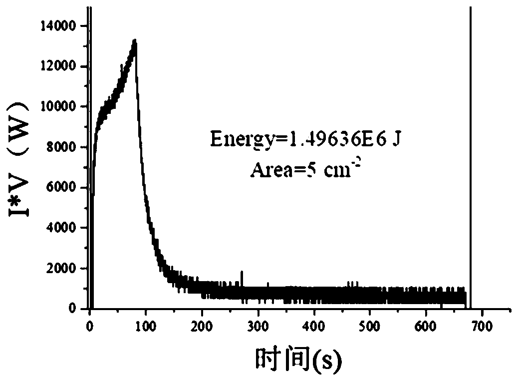 Energy saving preparation method for aluminum electrolytic capacitor anodic aluminum foil