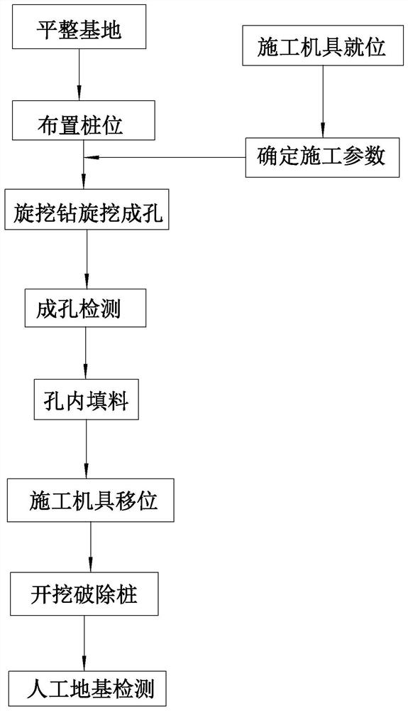 SDDC pile ground structure construction method