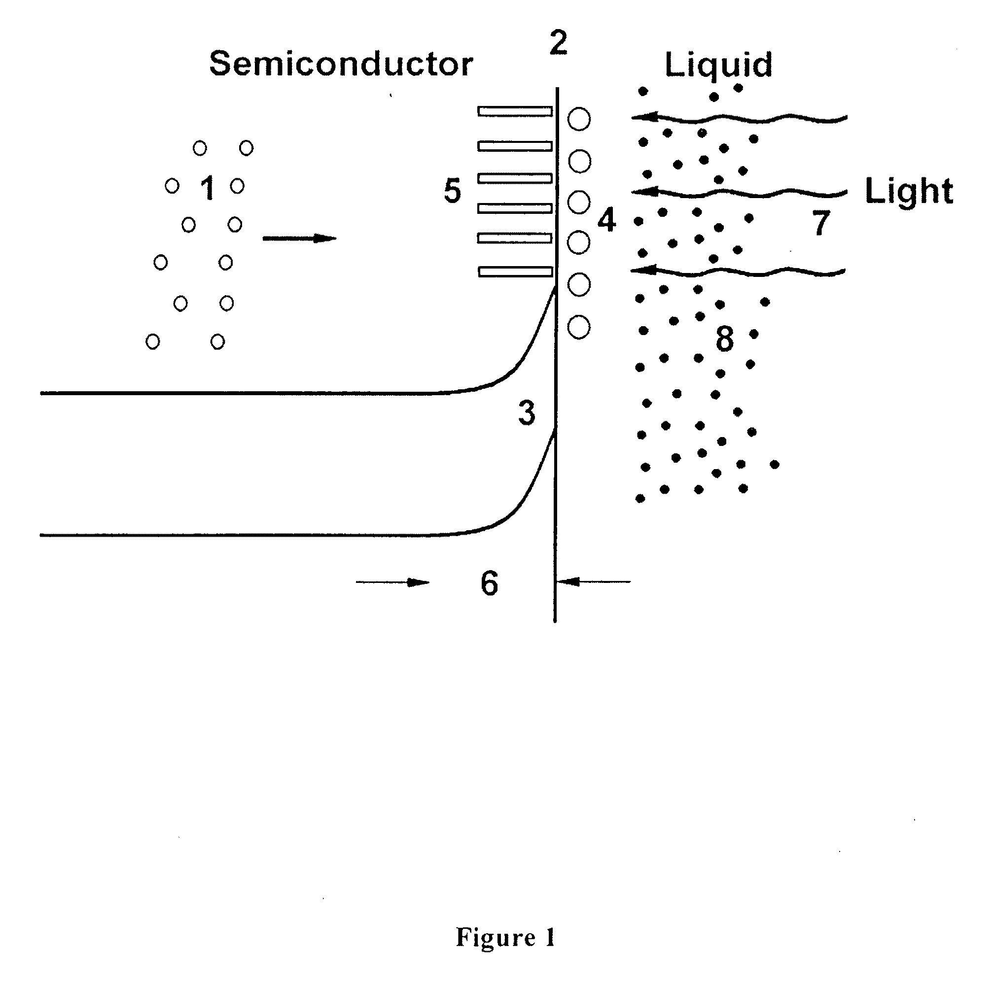 Method for fabrication of aligned nanowire structures in semiconductor materials for electronic, optoelectronic, photonic and plasmonic devices