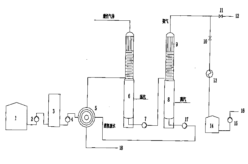 Technology for preparing desulfurizing agent ammonia water in sintering flue gas desulfurization by coking residual ammonia water