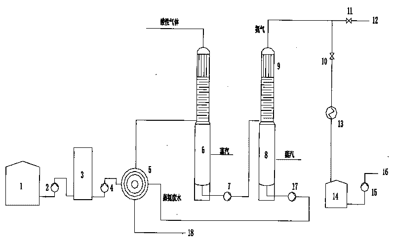 Technology for preparing desulfurizing agent ammonia water in sintering flue gas desulfurization by coking residual ammonia water