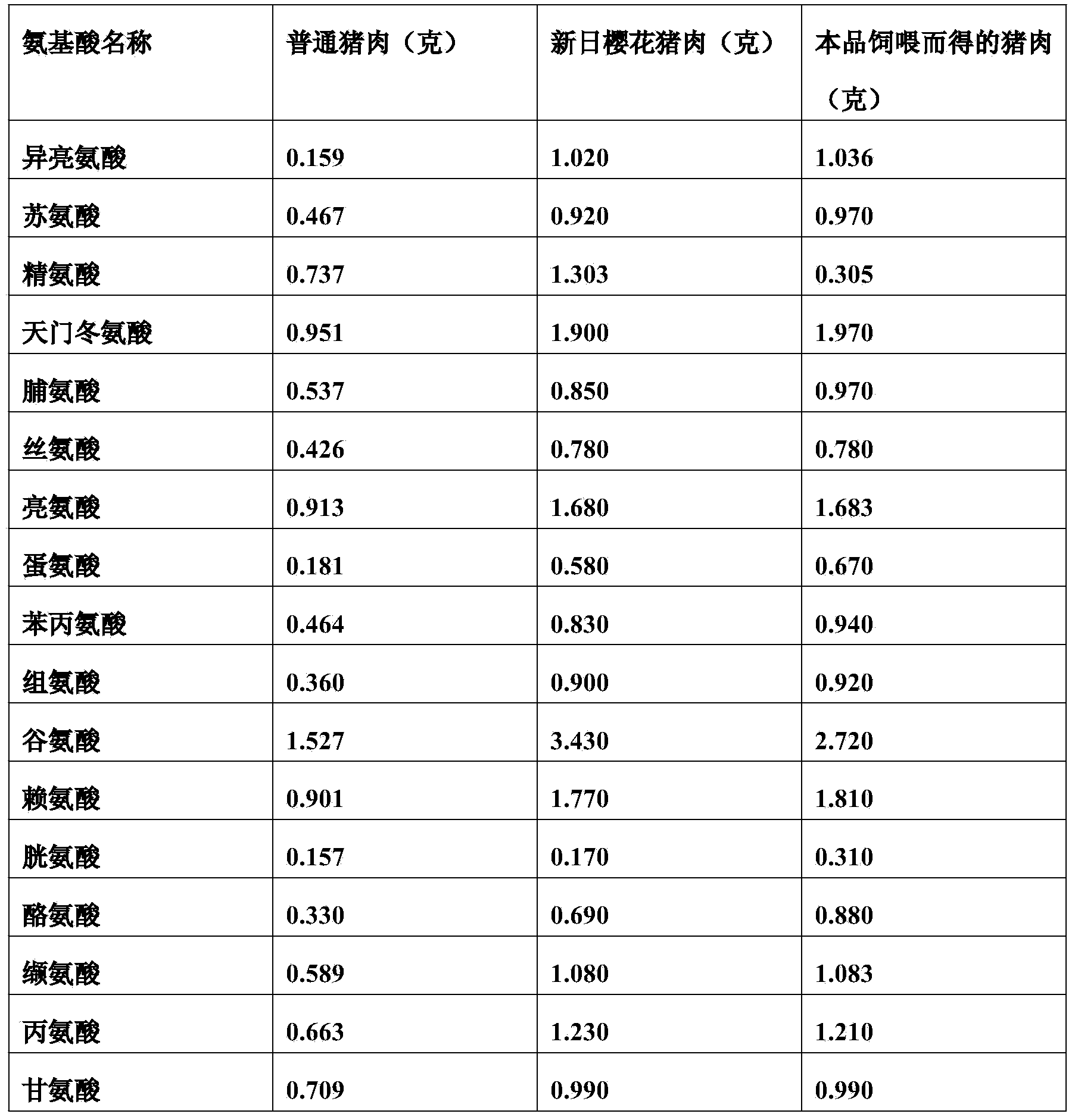 Chinese herbal medicine and biological bacterium compound feed additive, and preparation method and application of compound feed additive