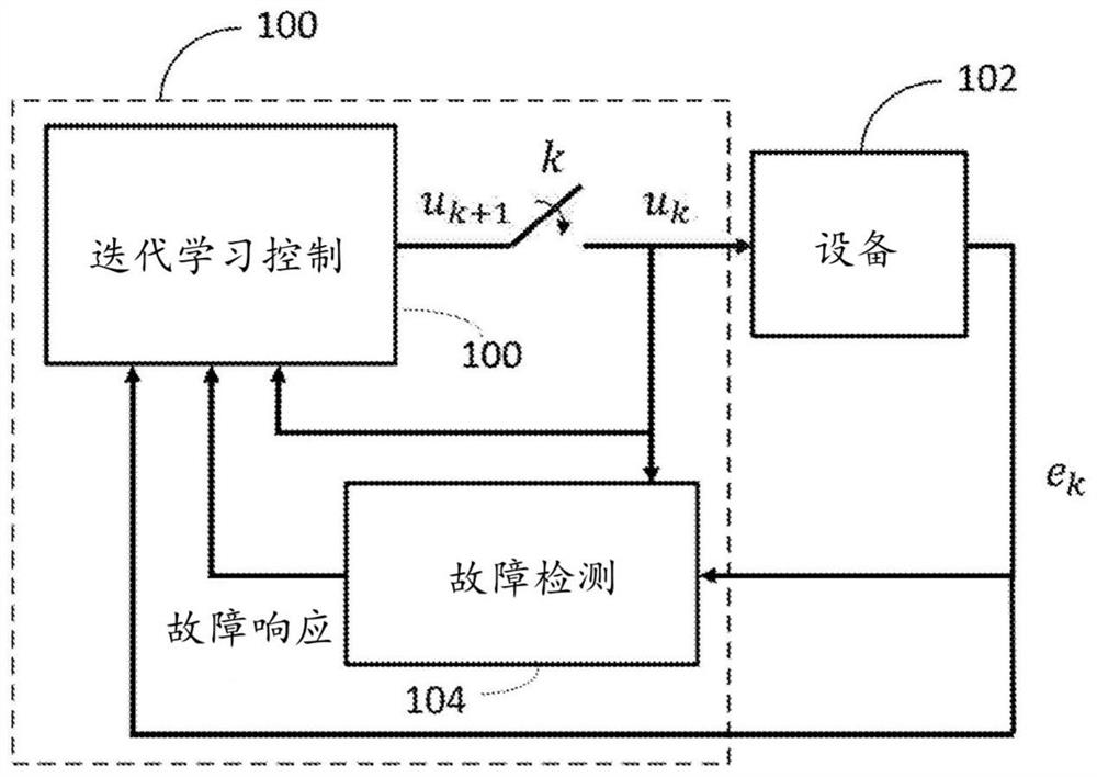 Fault detection for iterative learning control of time-varying systems