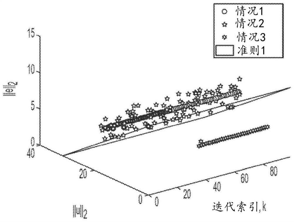 Fault detection for iterative learning control of time-varying systems