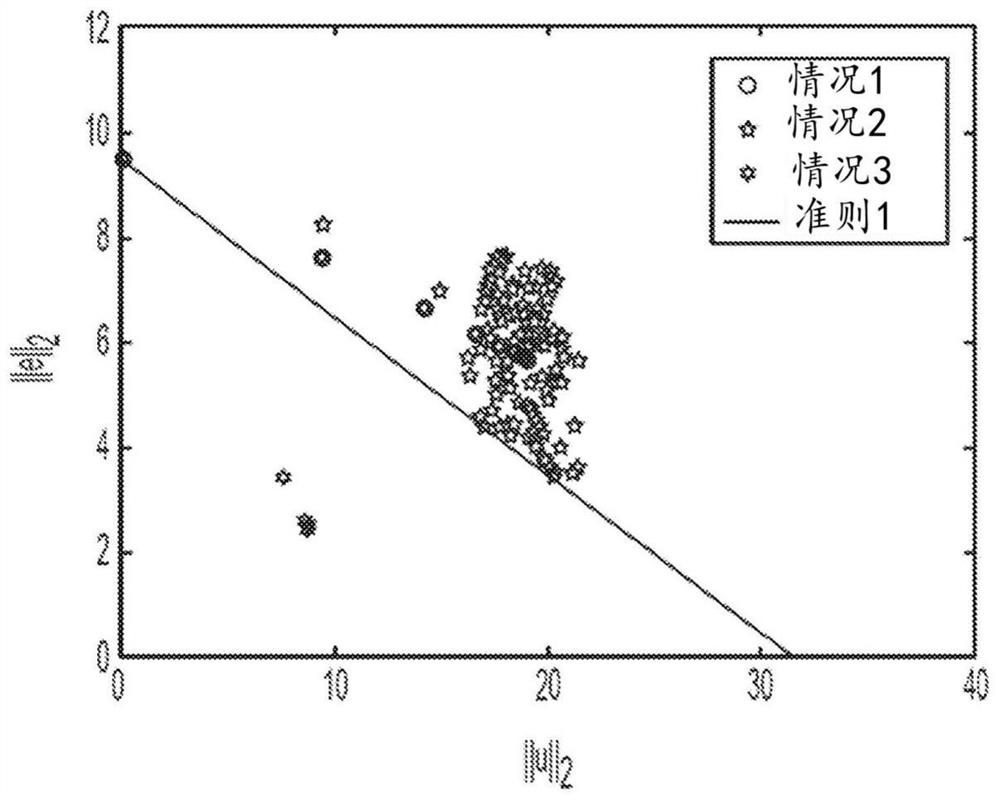 Fault detection for iterative learning control of time-varying systems