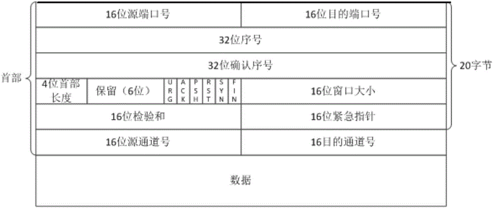 Multichannel processing method in TCP/IP unloading engine