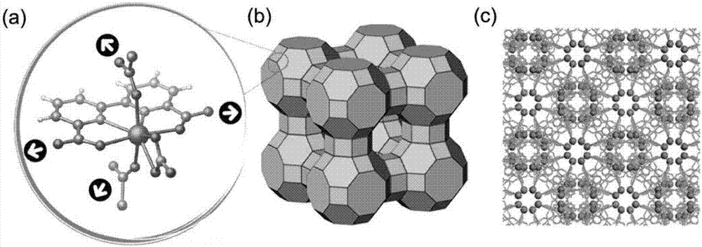 Gadolinium ion based zeolite metal organic frame material, and preparation method and application of material