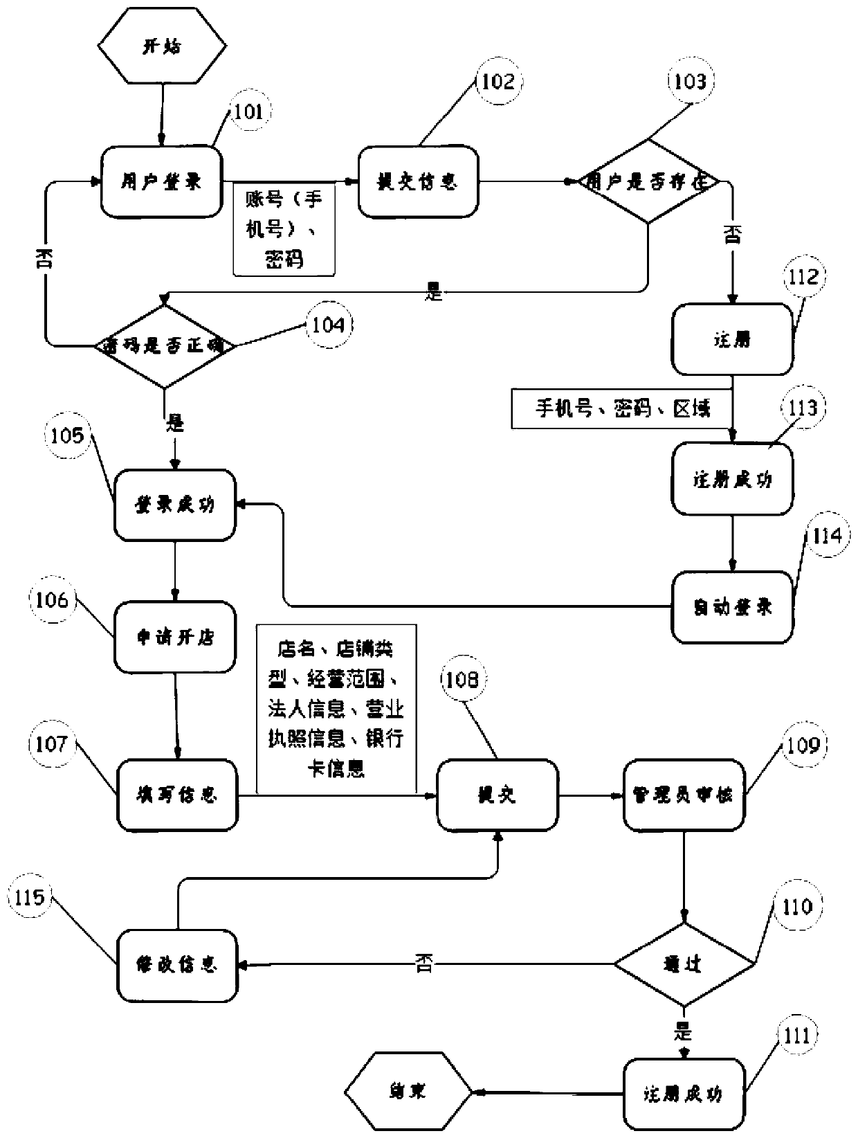 Shared warehouse super-operation mode and system