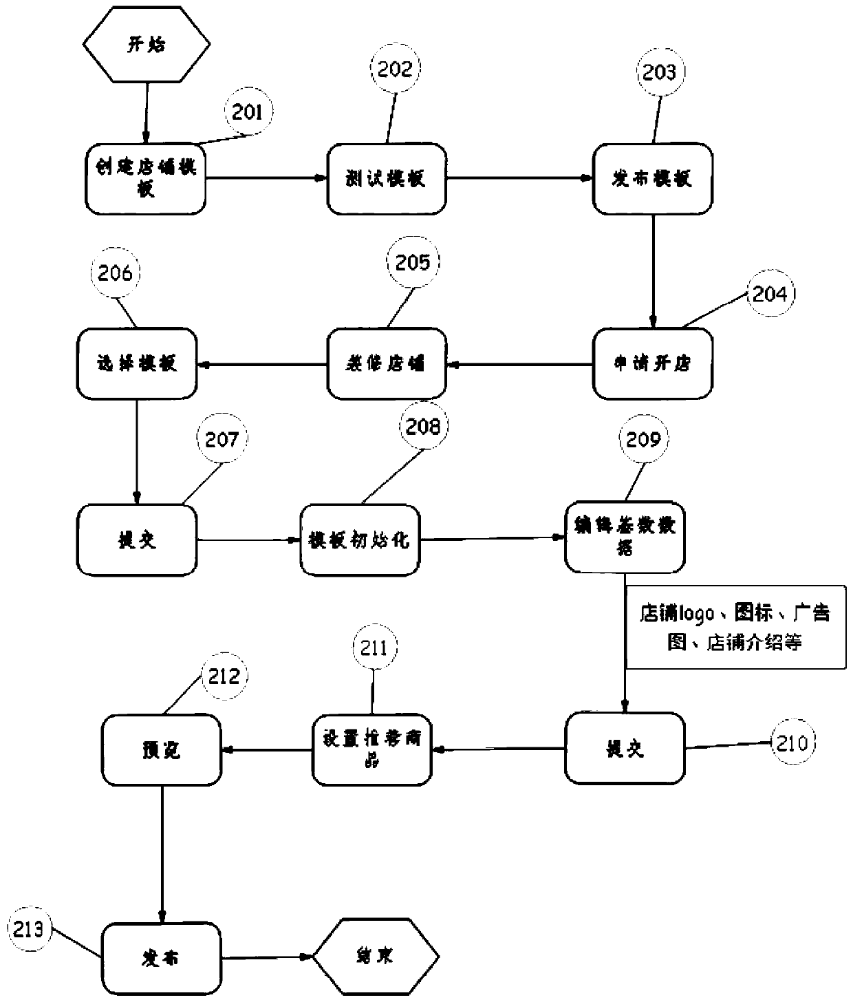 Shared warehouse super-operation mode and system