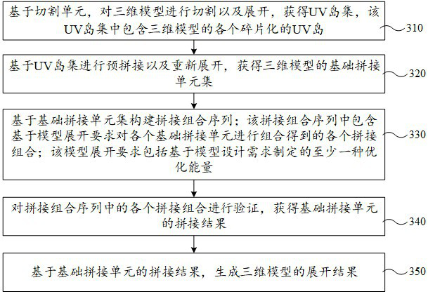 Three-dimensional model expansion method and device, equipment, storage medium and program product