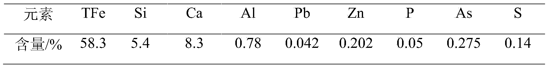 Method for performing microwave arsenic removal on high-arsenic iron ore