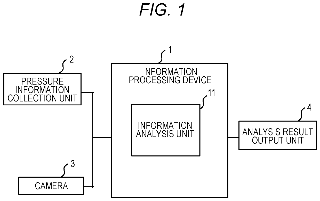 Biometric system and method