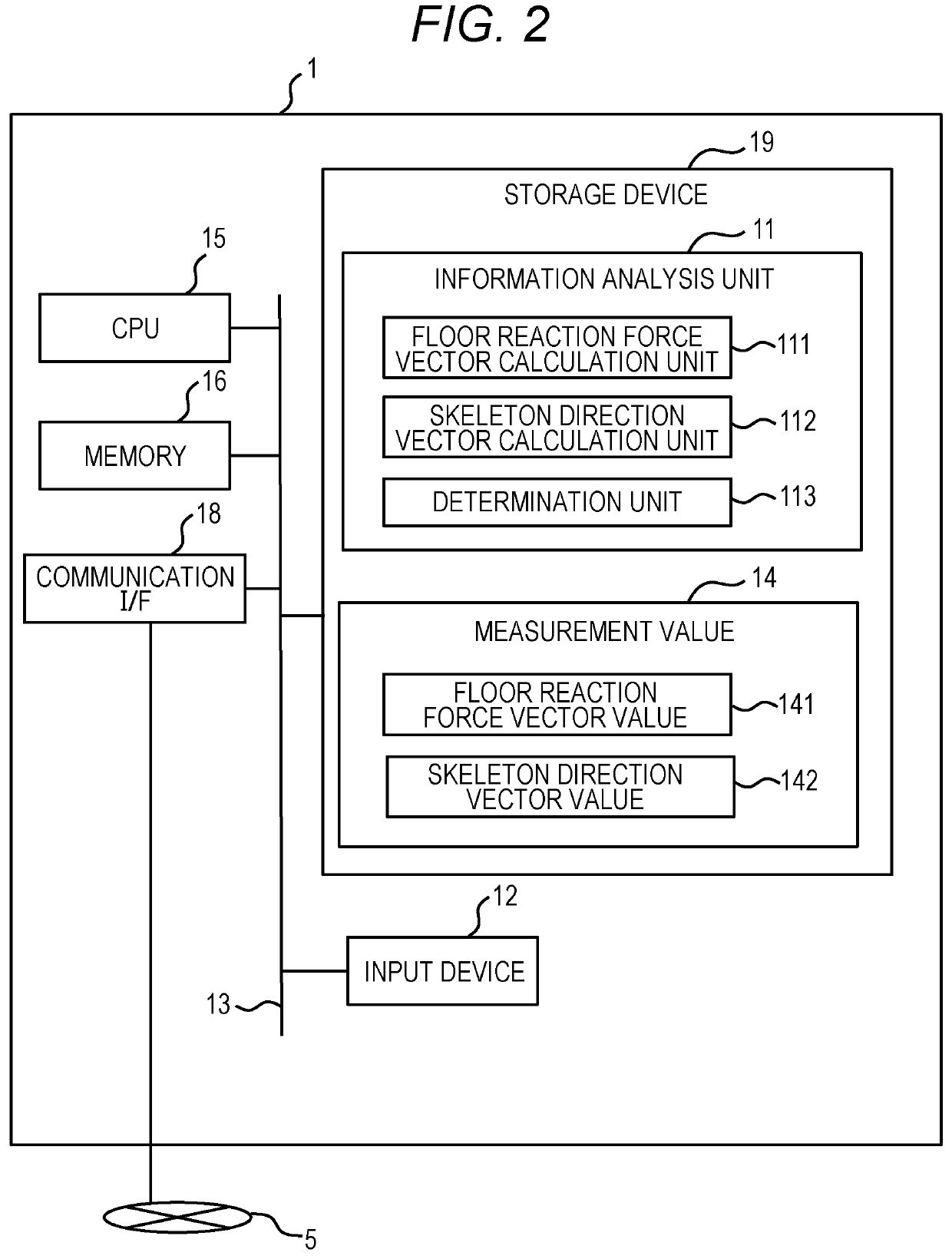 Biometric system and method