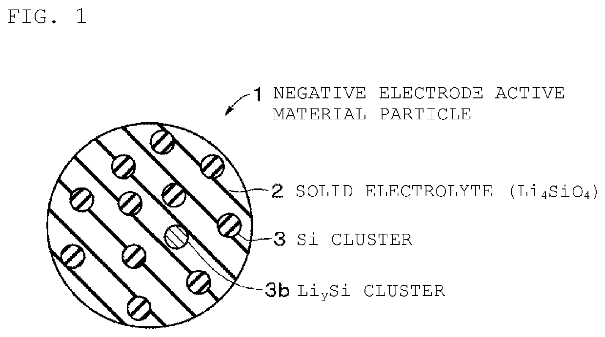 Negative electrode active material and method of manufacturing the same, negative electrode, battery, battery pack, electronic device, electric vehicle, power storage device, and power system