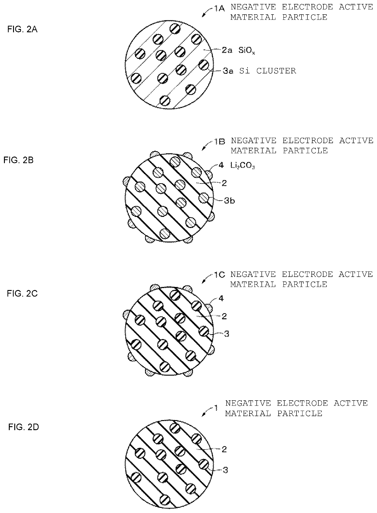 Negative electrode active material and method of manufacturing the same, negative electrode, battery, battery pack, electronic device, electric vehicle, power storage device, and power system