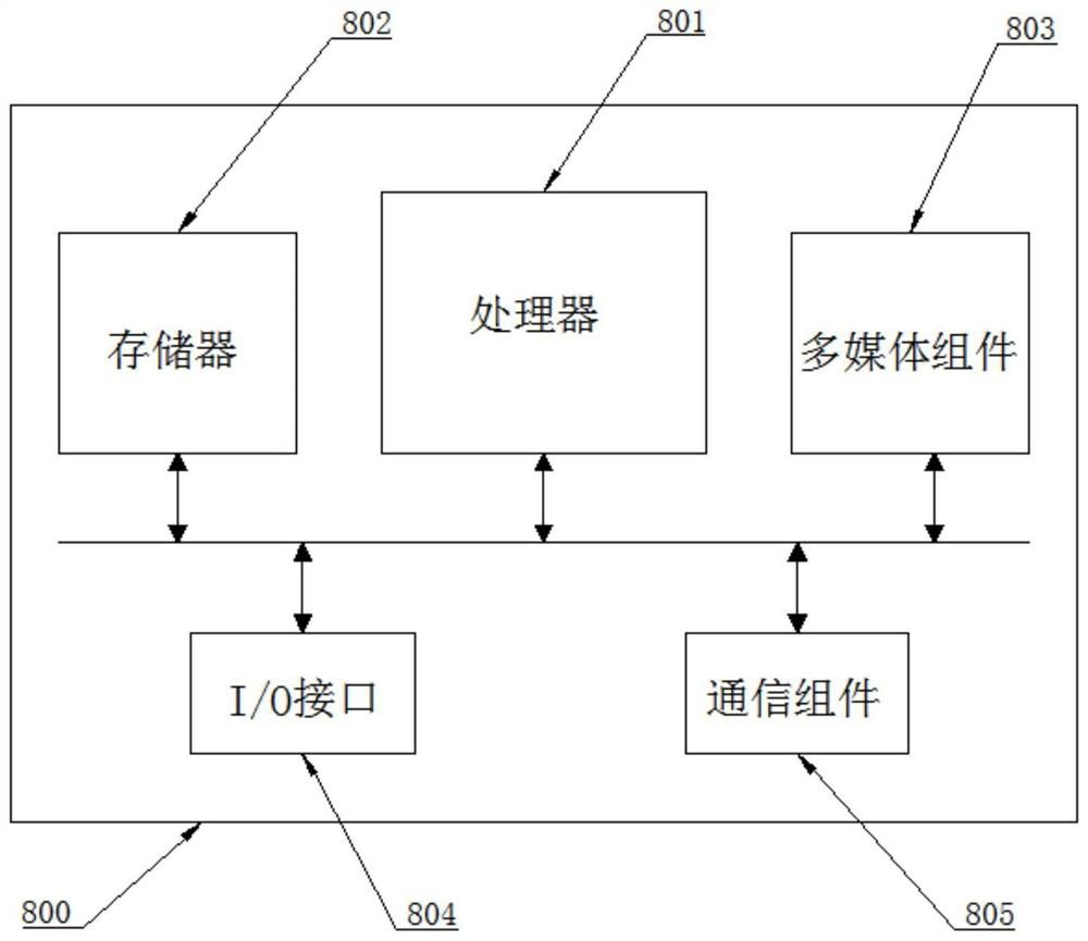 Reset method, device and apparatus for single board startup timeout and readable storage medium