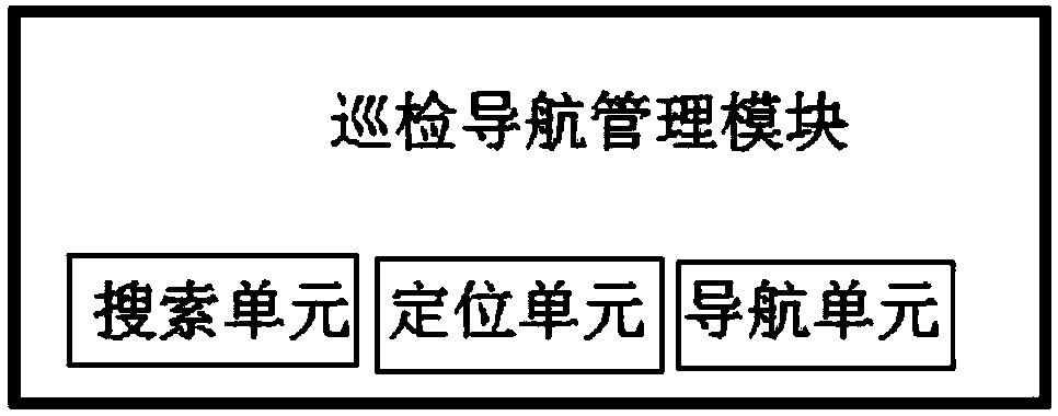 Intelligent electric power equipment patrol inspection positioning system