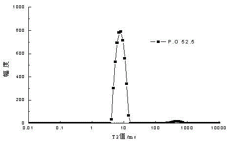 Method for measuring bleeding property of cement paste employing hydrogen proton low-field nuclear magnetic resonance technique