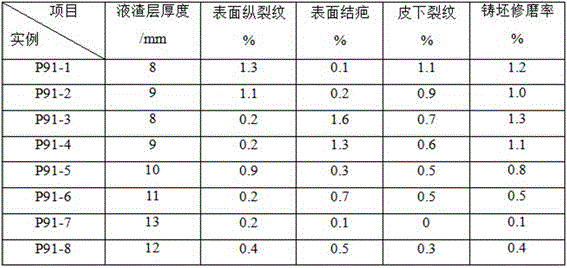 Continuous casting crystallizer casting powder for P91 steam pipeline steel and preparation method of continuous casting crystallizer casting powder