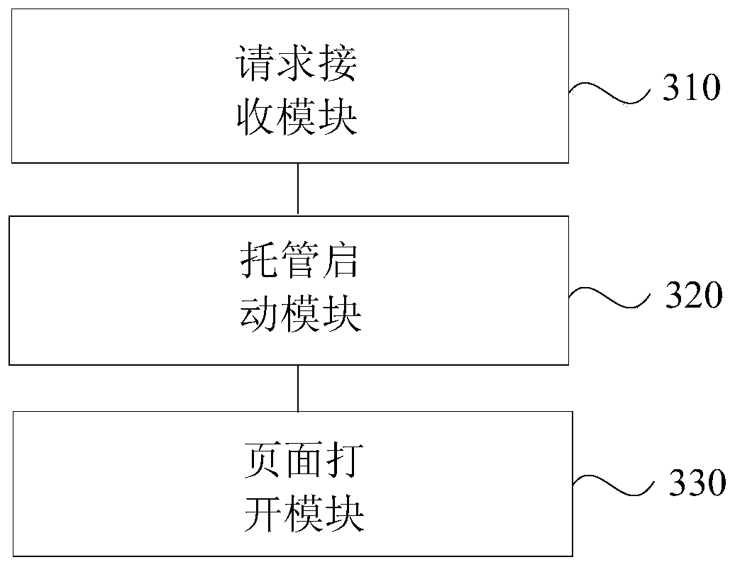 Page opening method and device, electronic equipment and storage medium