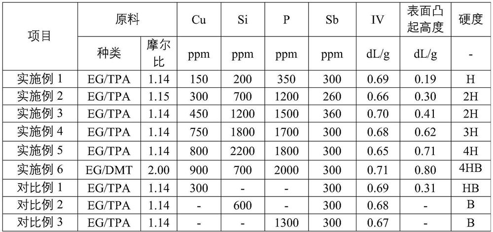 High-hardness polyester film as well as preparation method and application thereof