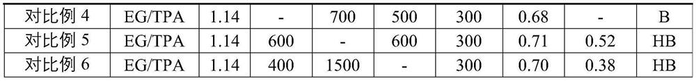 High-hardness polyester film as well as preparation method and application thereof