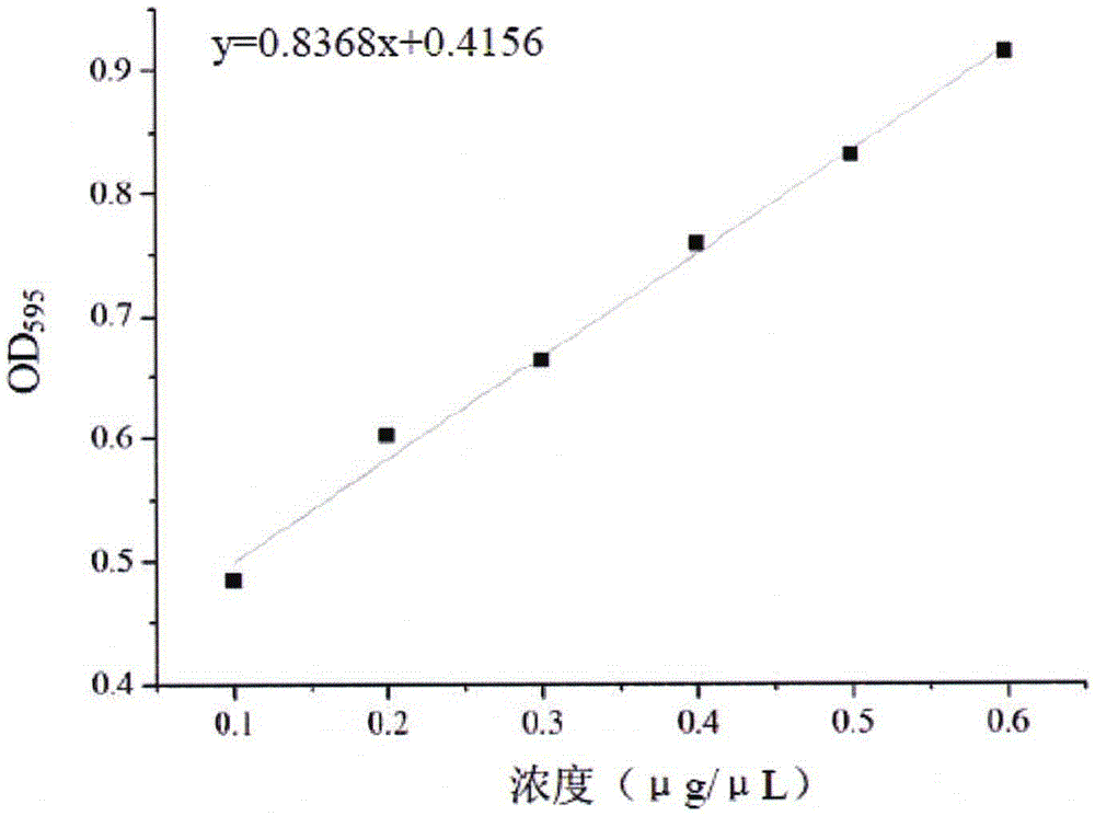 Velvet antler protein extract and pharmic application thereof