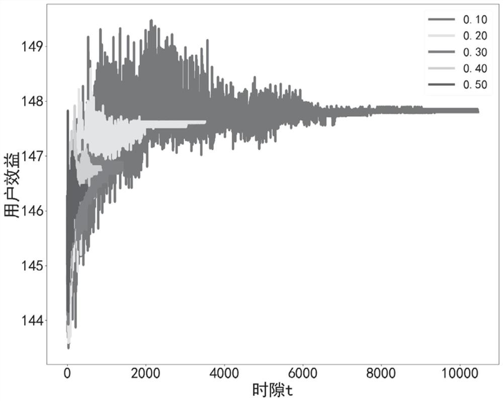 A dynamic data unloading method and system for mobile edge computing