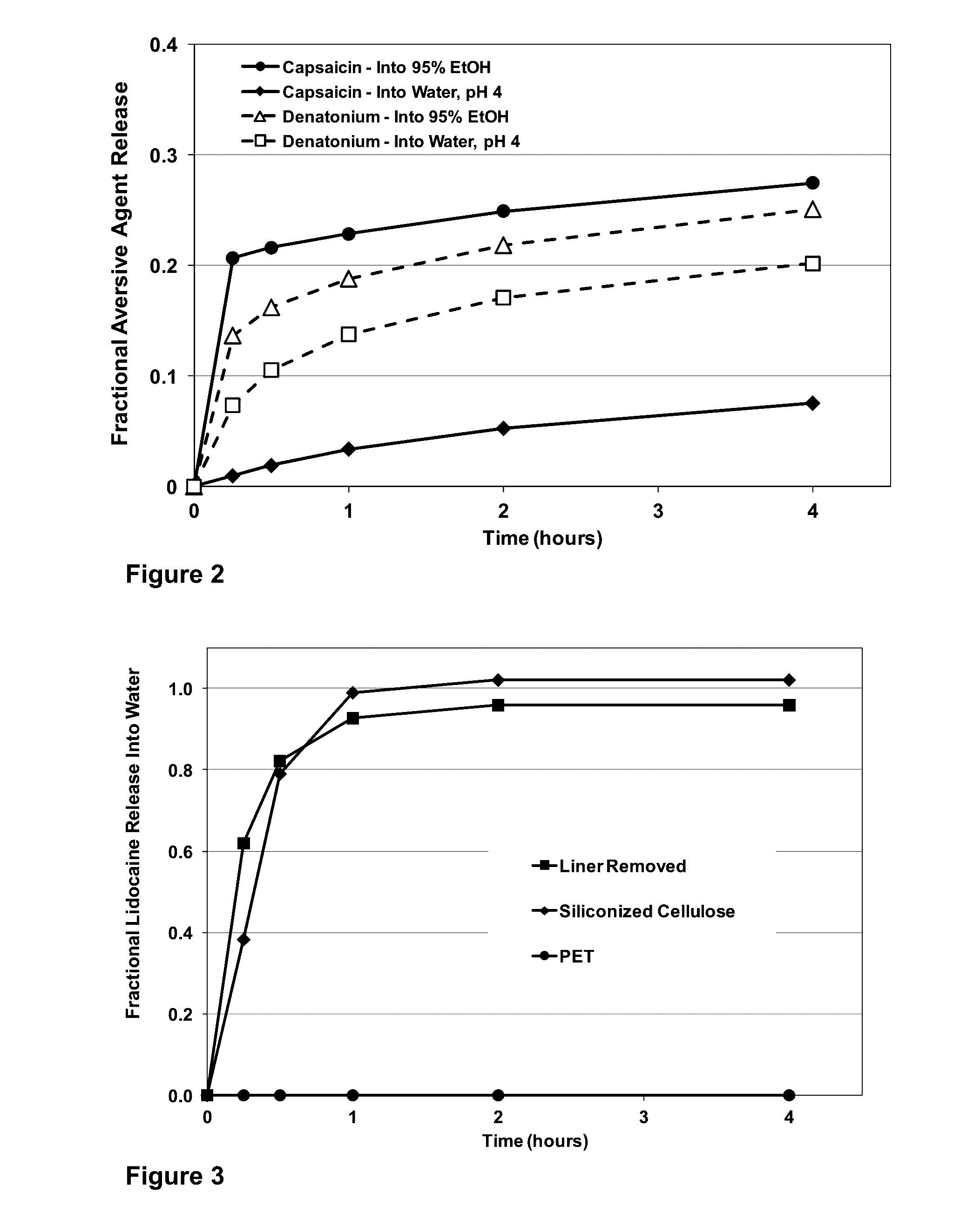 Abuse and misuse deterrent transdermal systems