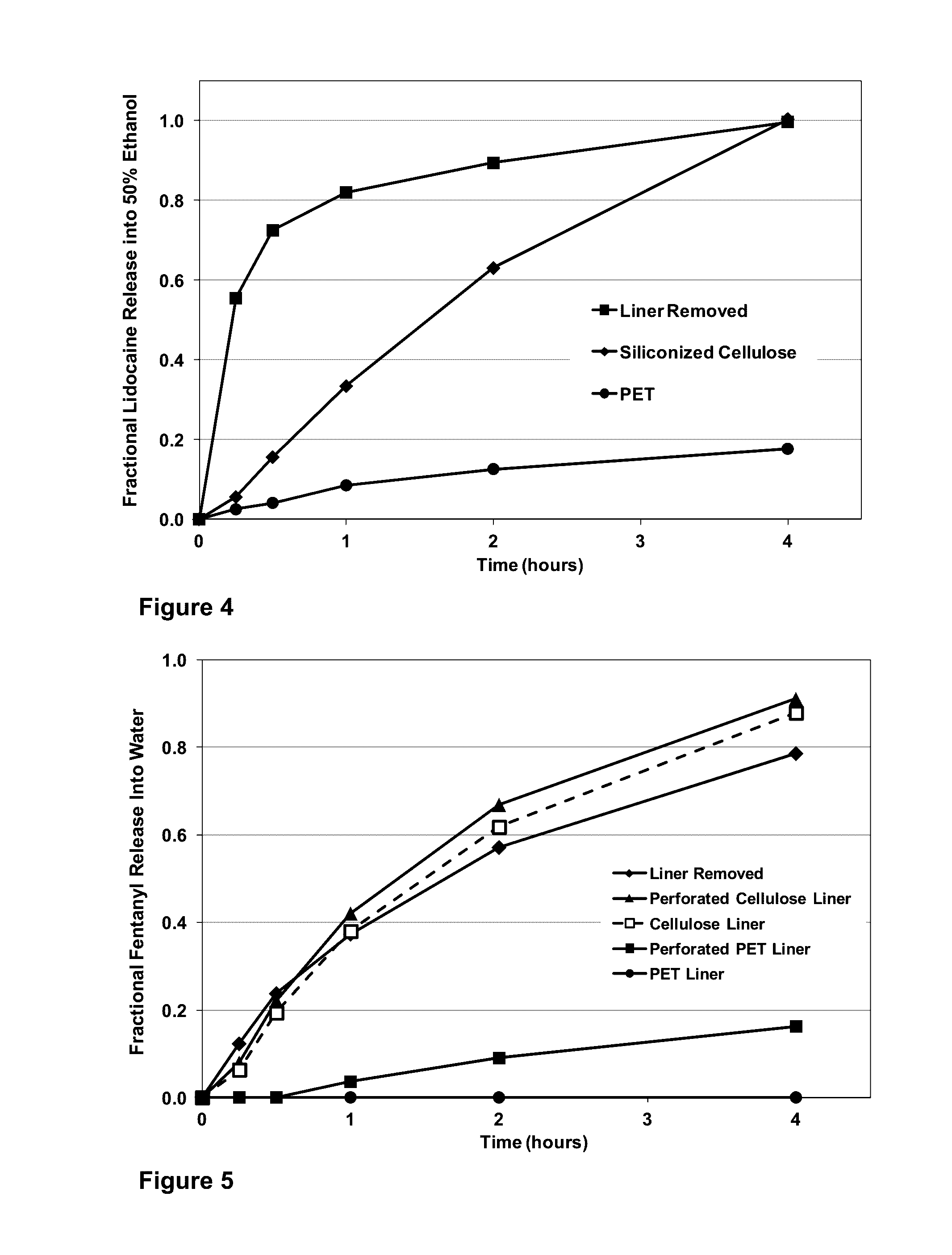 Abuse and misuse deterrent transdermal systems